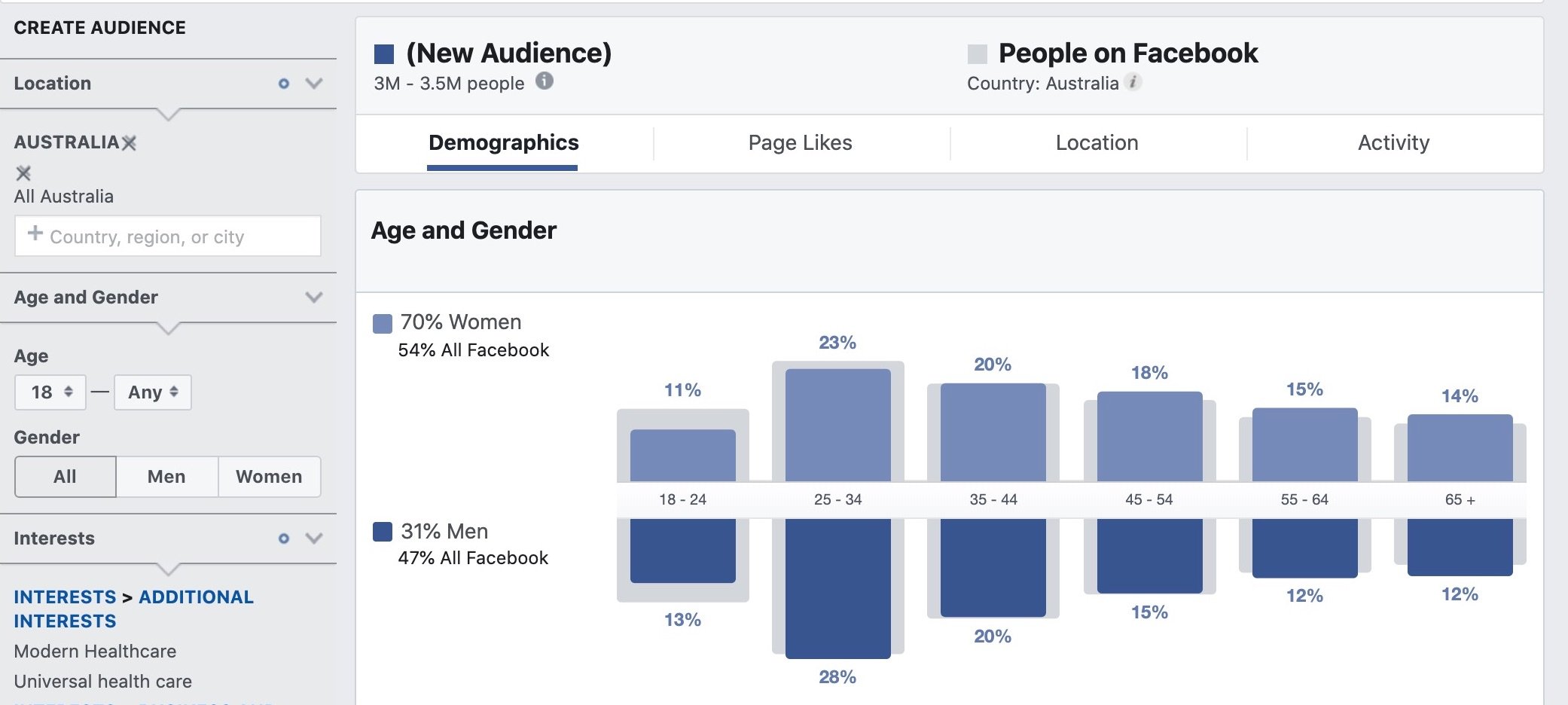 AU facebook numbers