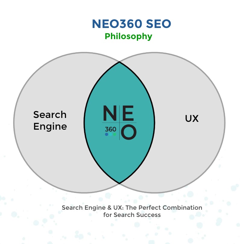 NEO SEO