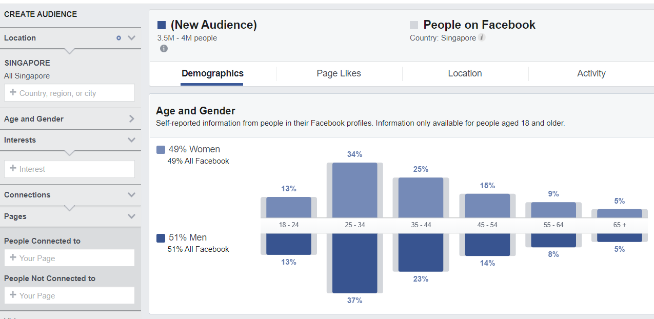 Singapore-Facebook-User-Audience-Insights