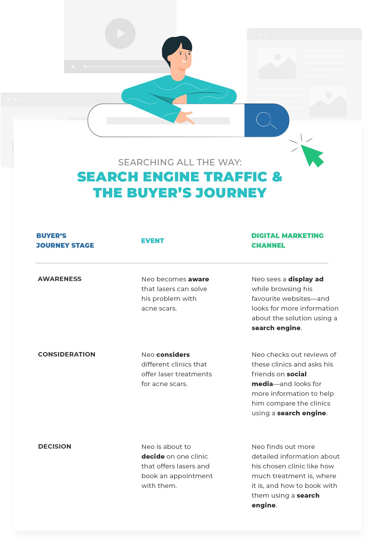 buyer-journey-for-seo-illustration