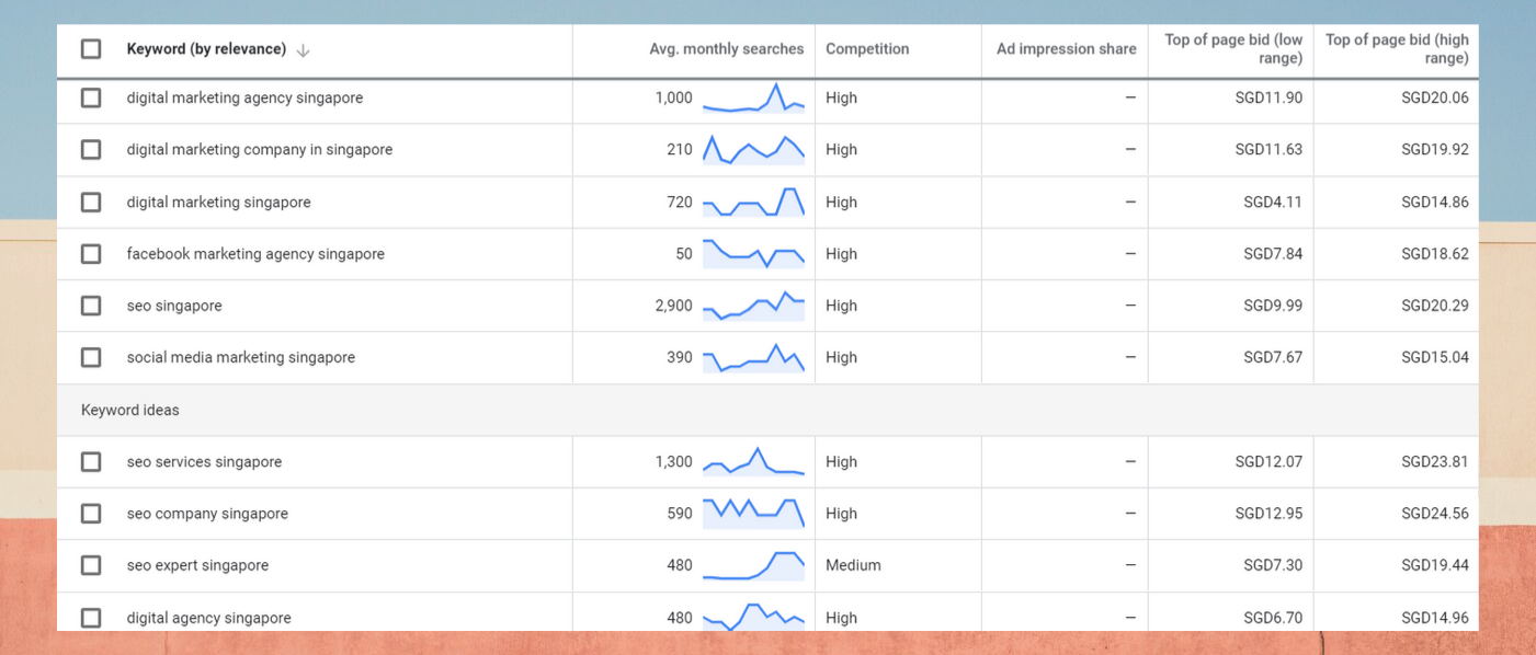 digital marketing-Singapore-keyword-research