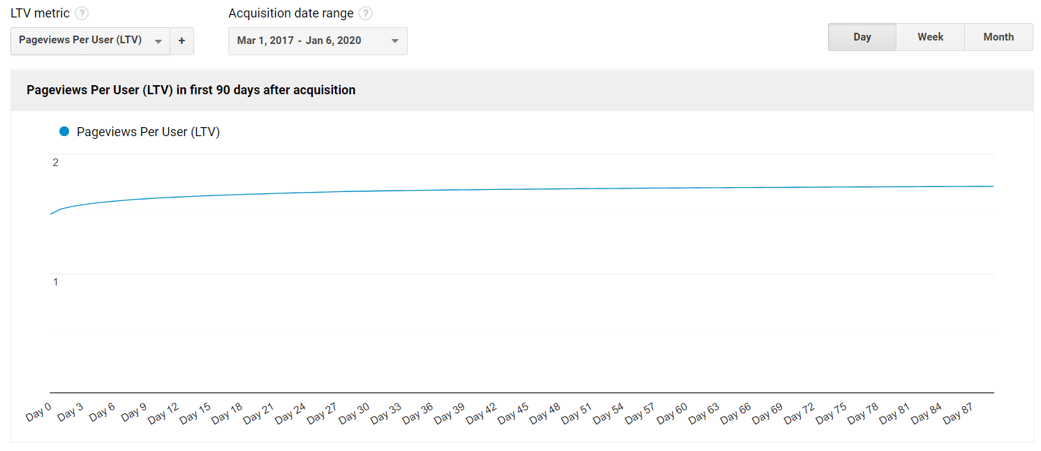 page-view-costumer-lifetime-value-google-analytics-image1