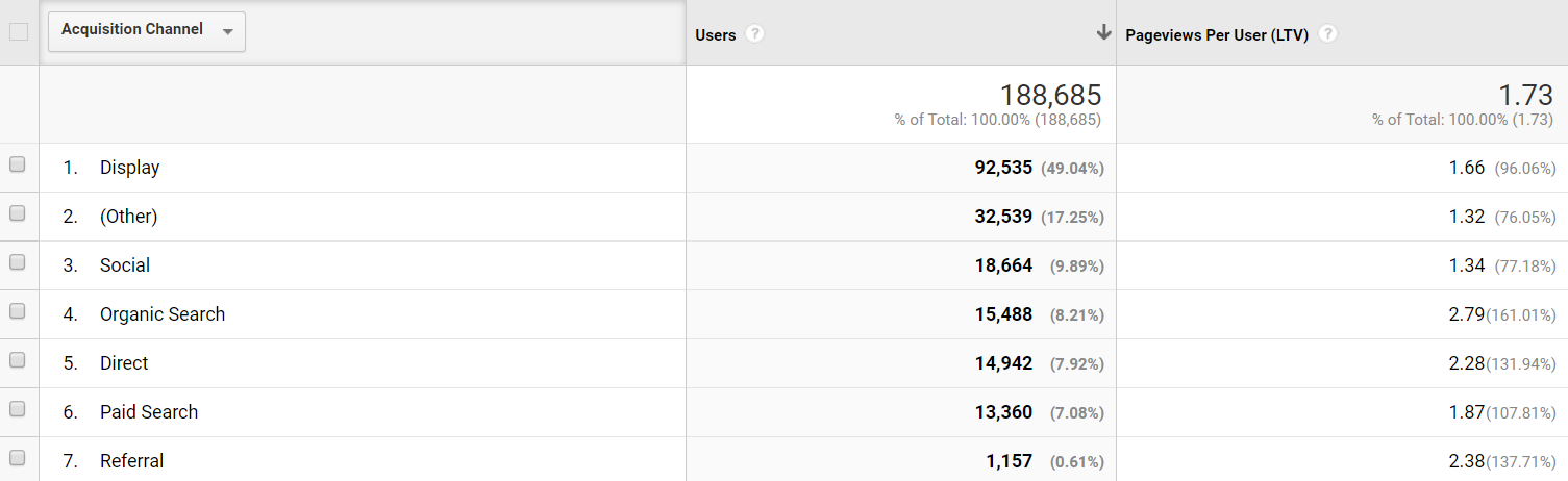 page-view-costumer-lifetime-value-google-analytics-image2