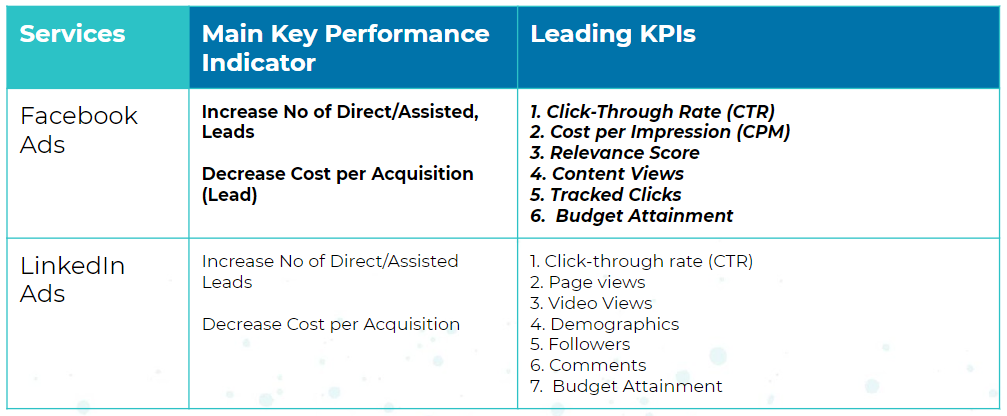 paid-social-media-main-and-leading-kpis-v3