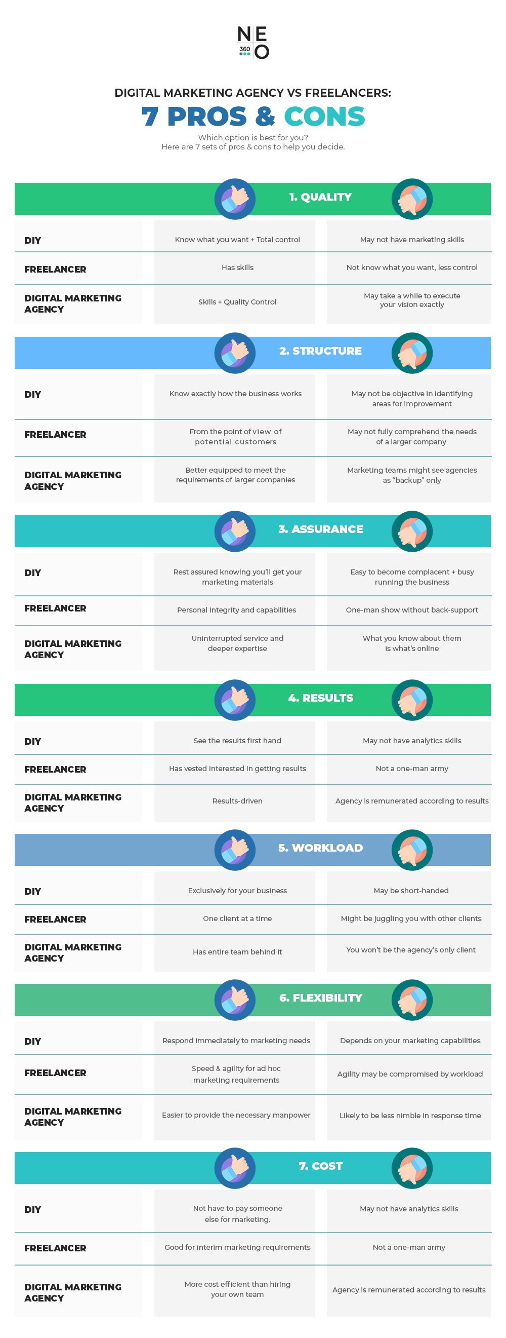 pros-&-cons-infographic-freelancers-vs-digital-marketing-agency-NEO360