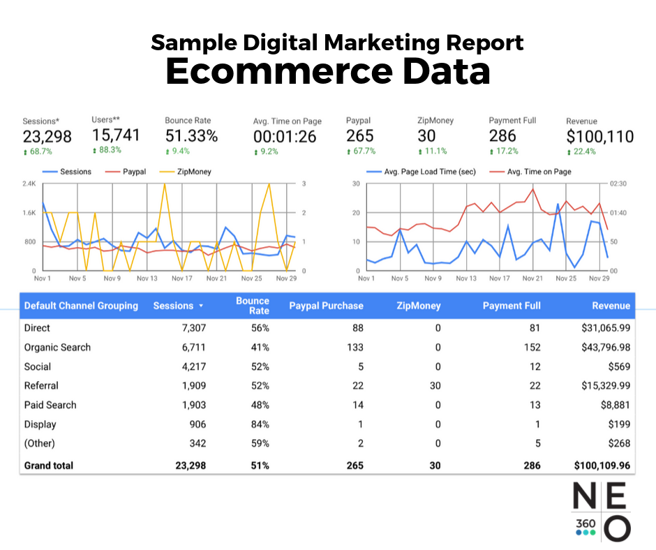 sample-digital-marketing-report-ecommerce-data