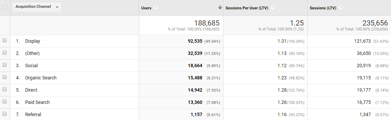 session-costumer-lifetime-value-google-analytics-image