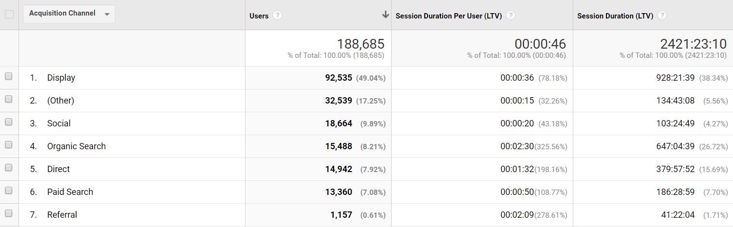 session-duration-costumer-lifetime-value-google-analytics-image2